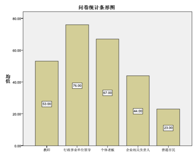 宜昌市海參產(chǎn)品市場調(diào)查報告