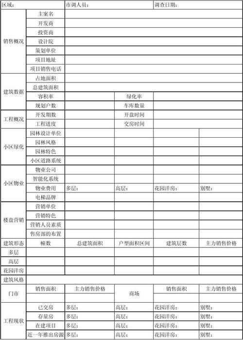 樓盤市場調(diào)查表