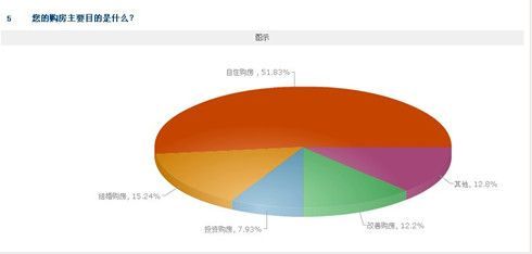 銀十不現(xiàn)根源何在 購房者心里預(yù)期是關(guān)鍵
